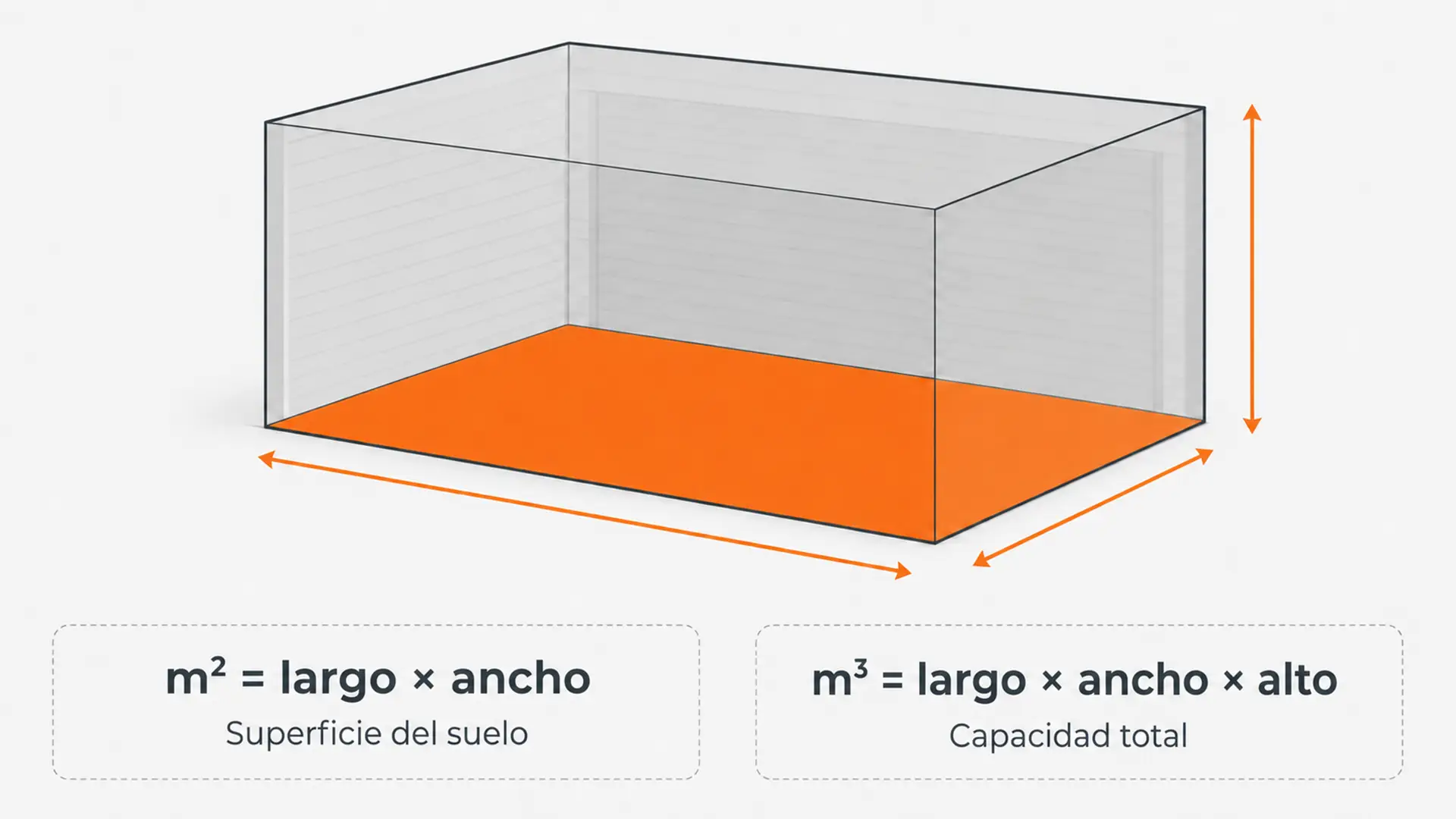 Fórmulas para calcular metros cuadrados y metros cúbicos de un trastero